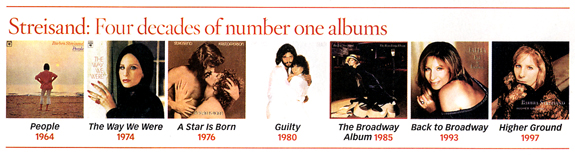 Number one albums illustration